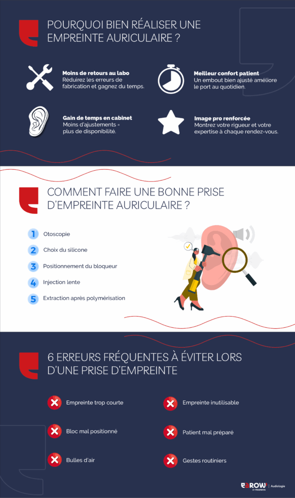 Prise d'empreinte auriculaire réussie : Le guide ultime - Infographie complète