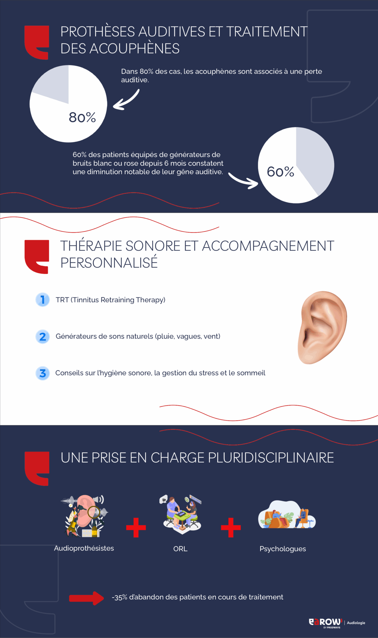 Acouphènes traitements et solutions pour patients Earow Audio — free download