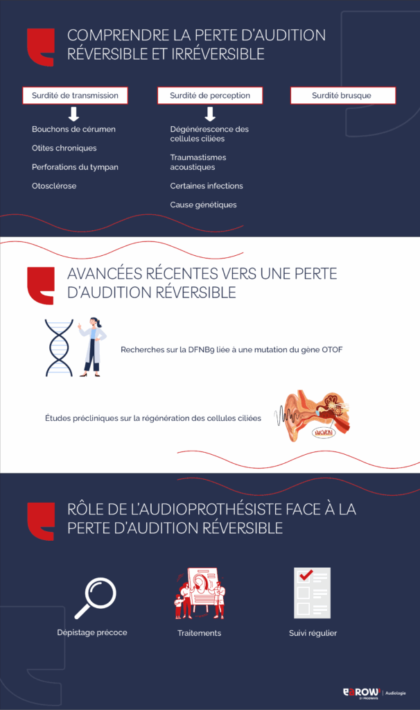 La perte d’audition est-elle réversible ?