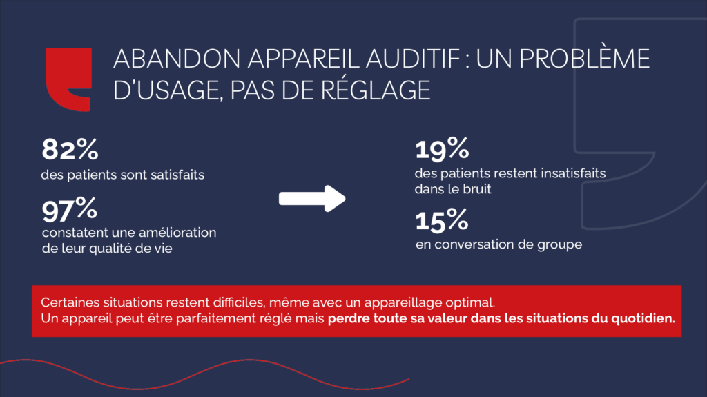 Abandon appareil auditif : un problème d’usage, pas de réglage