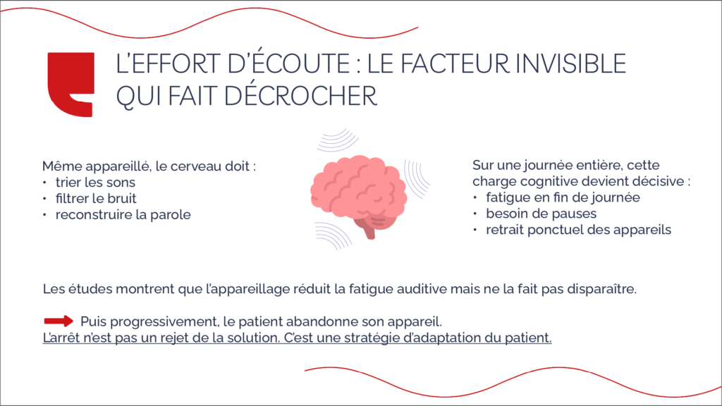 L’effort d’écoute : le facteur invisible qui fait décrocher