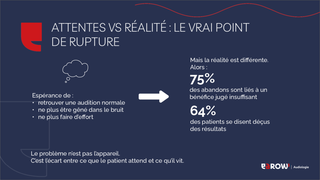 Attentes vs réalité : le vrai point de rupture