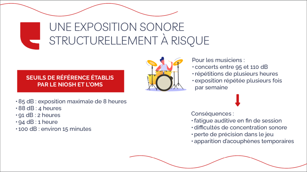 Une exposition sonore structurellement à risque