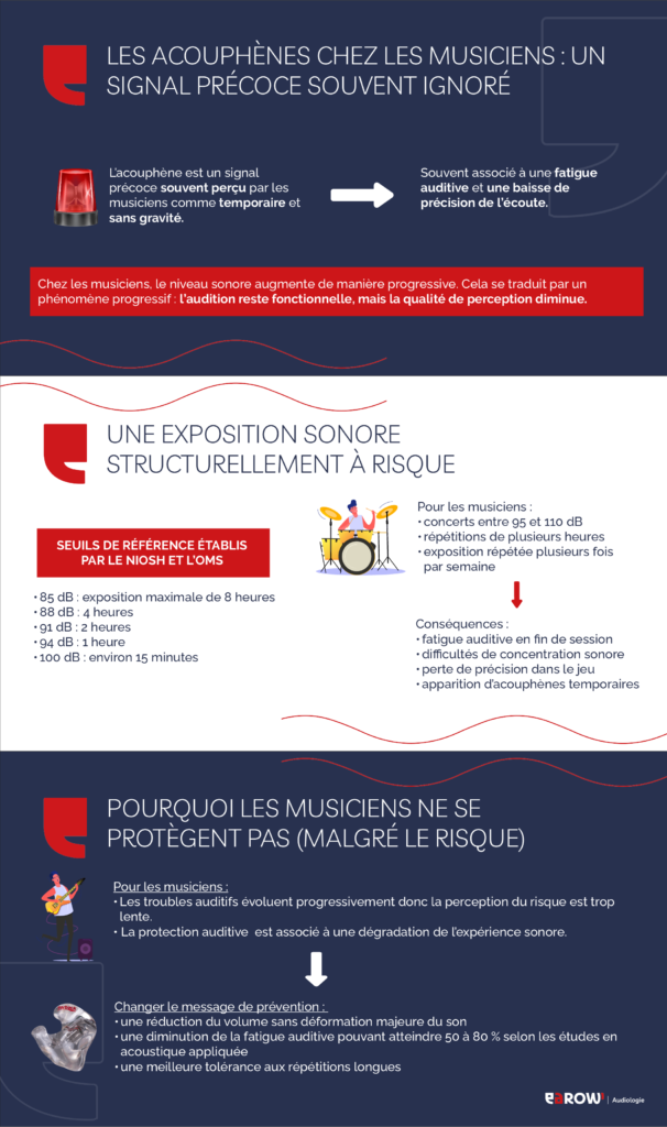 Acouphènes chez les musiciens : pourquoi ils ne se protègent pas