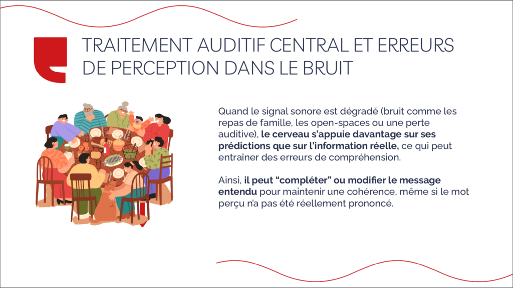 Traitement auditif central et erreurs de perception dans le bruit