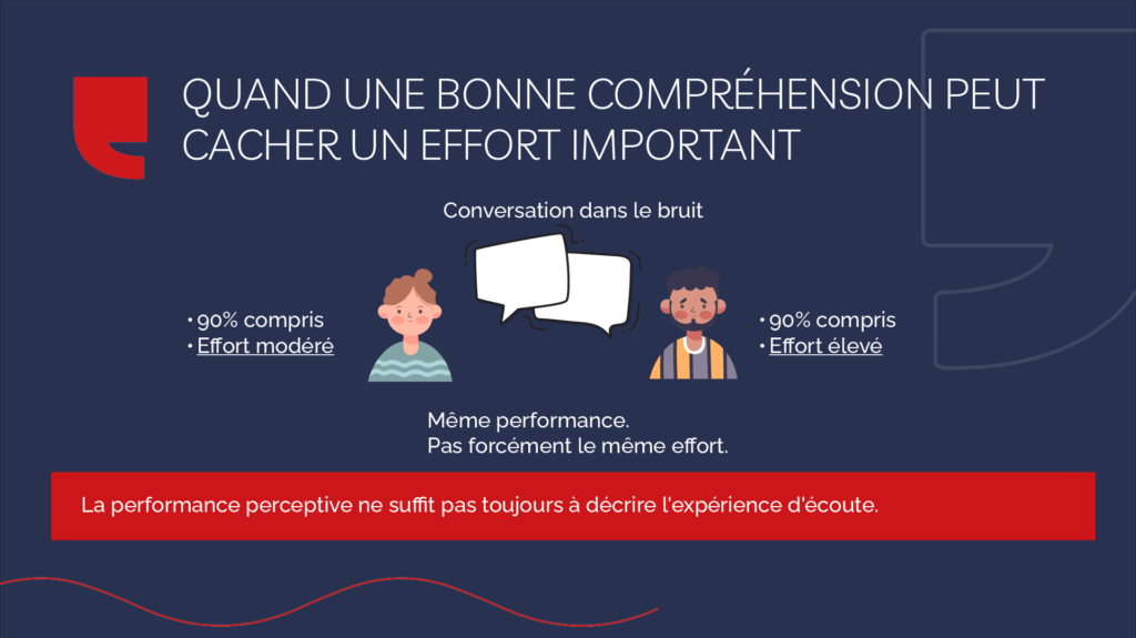 Une bonne compréhension peut cacher un effort important
