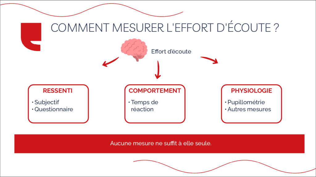 Comment mesurer quelque chose qu'on ne voit pas ?