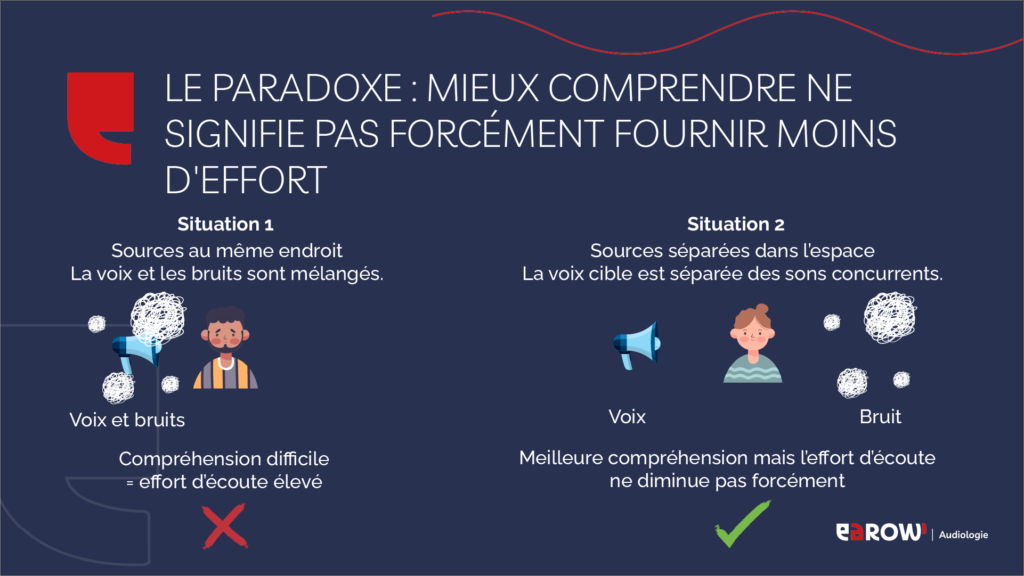 Le paradoxe : mieux comprendre ne signifie pas forcément moins d'effort